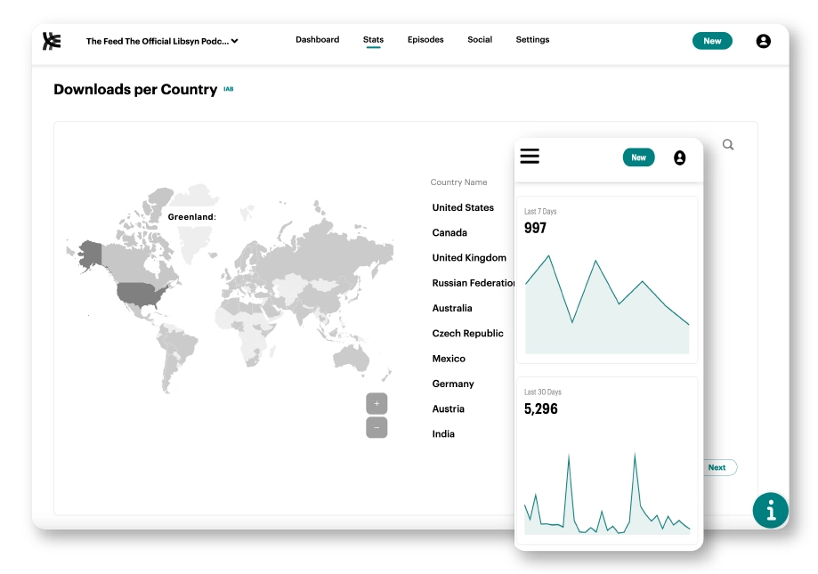 Image of Libsyn podcast hosting platform analytics on desktop and mobile