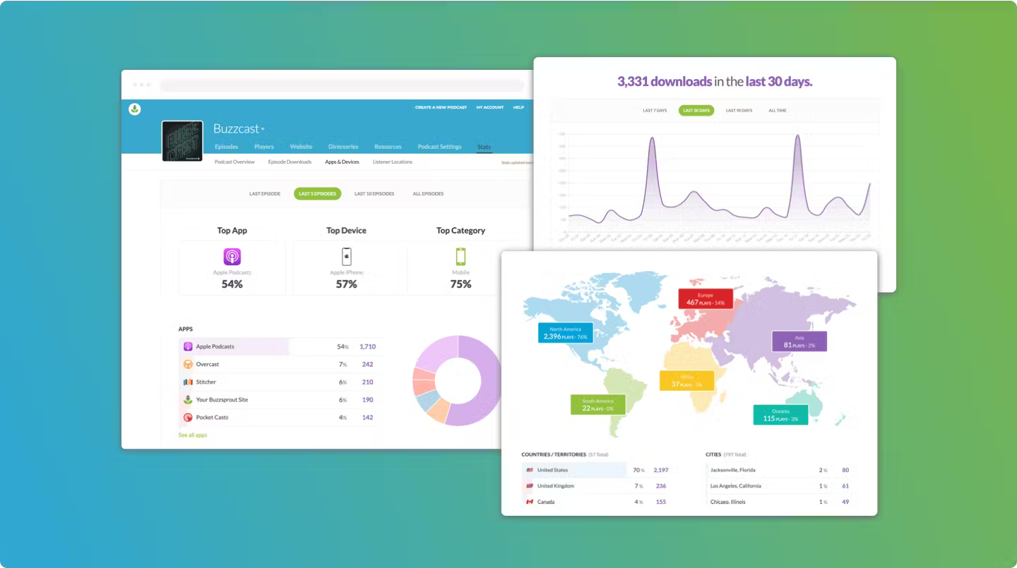 Screenshot of Buzzsprout analytics capabilities in three images