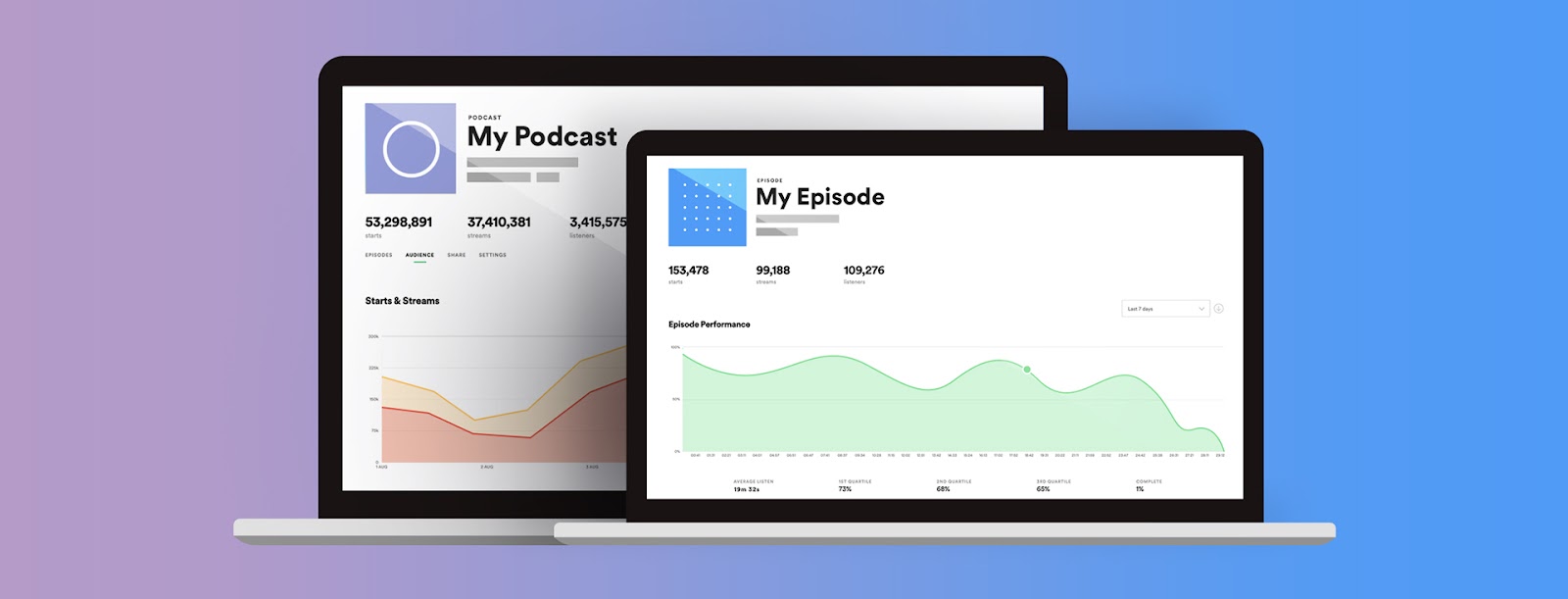 Screenshot of Spotify for Podcasters dashboard