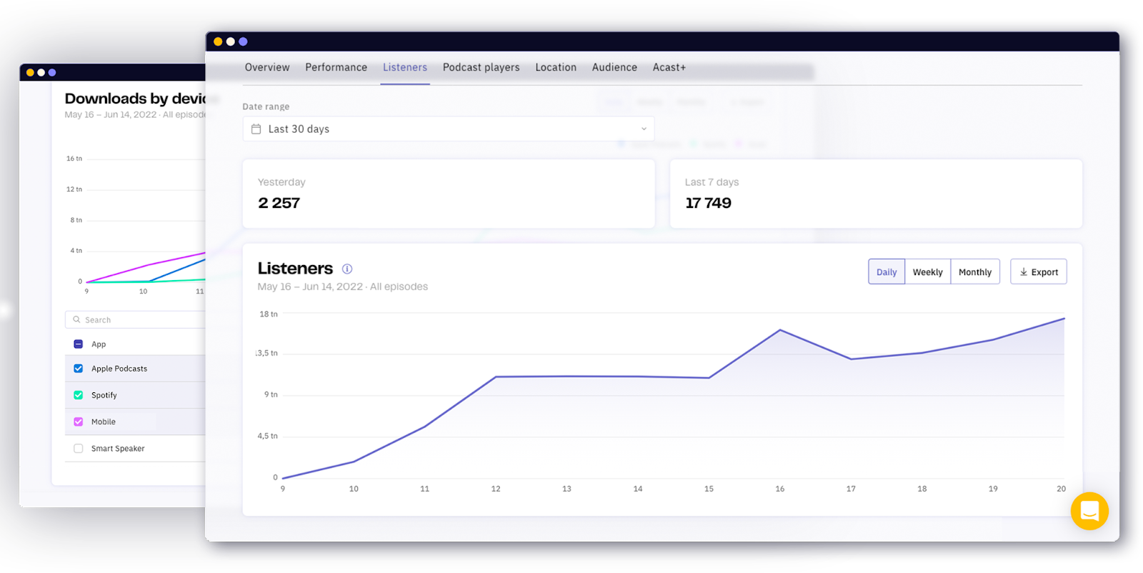 Image of Acast analytics dashboard