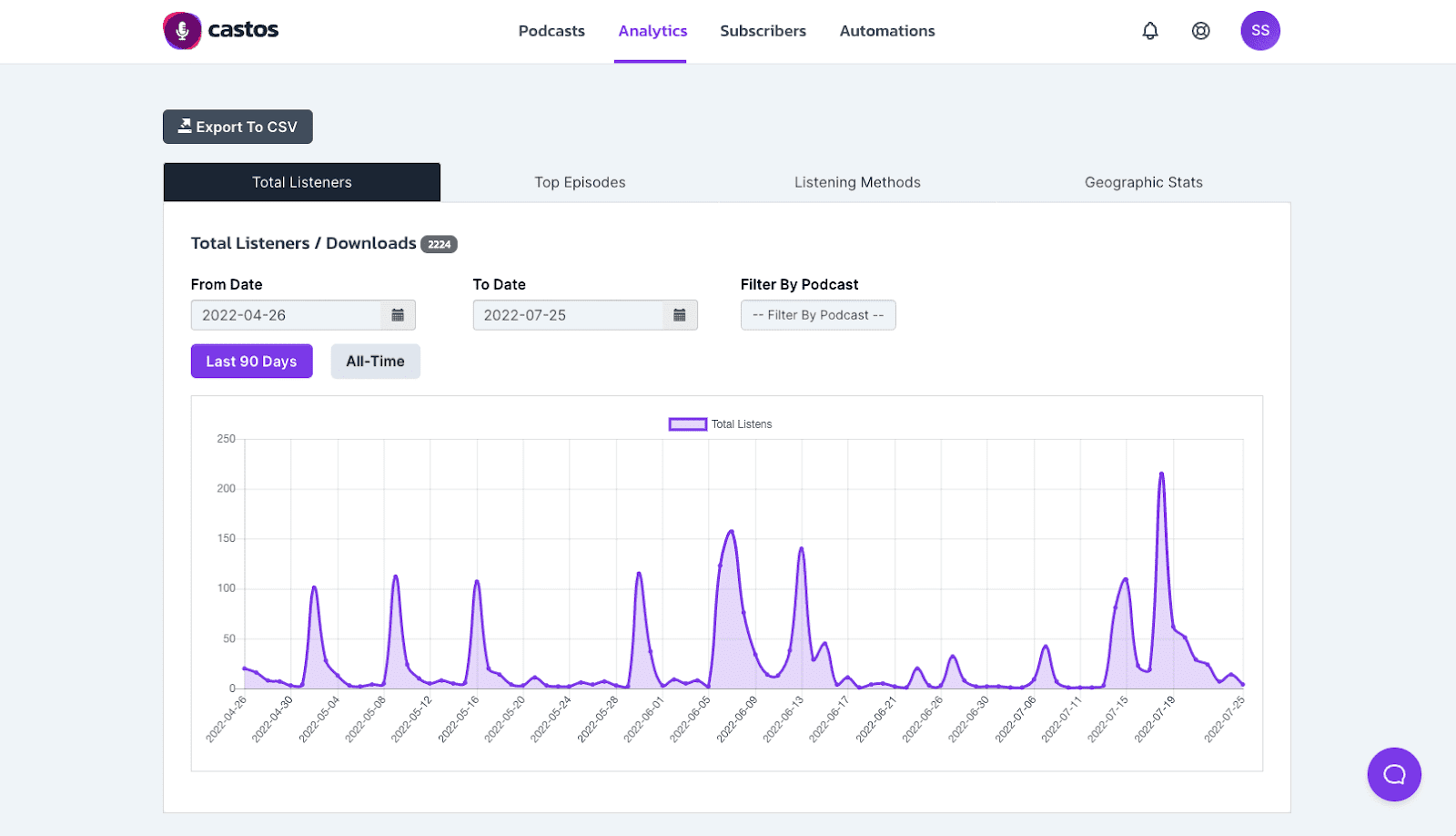 Image of Castos Analytics page main view