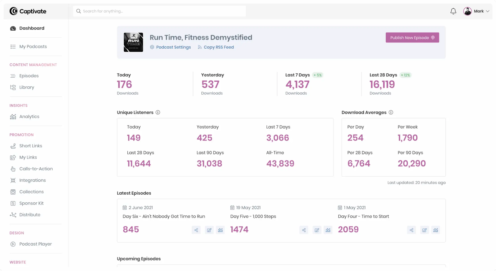 Image of Captivate analytics dashboard