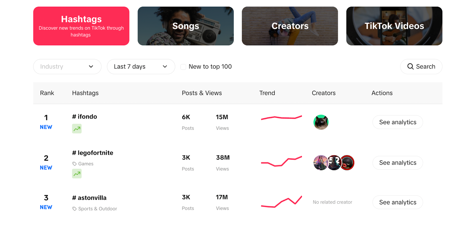 Image of TikTok Trend Discovery tool homepage