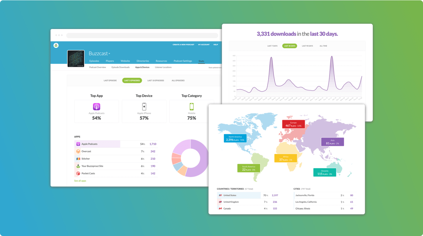 Buzzsprout Advanced Podcast Statistics